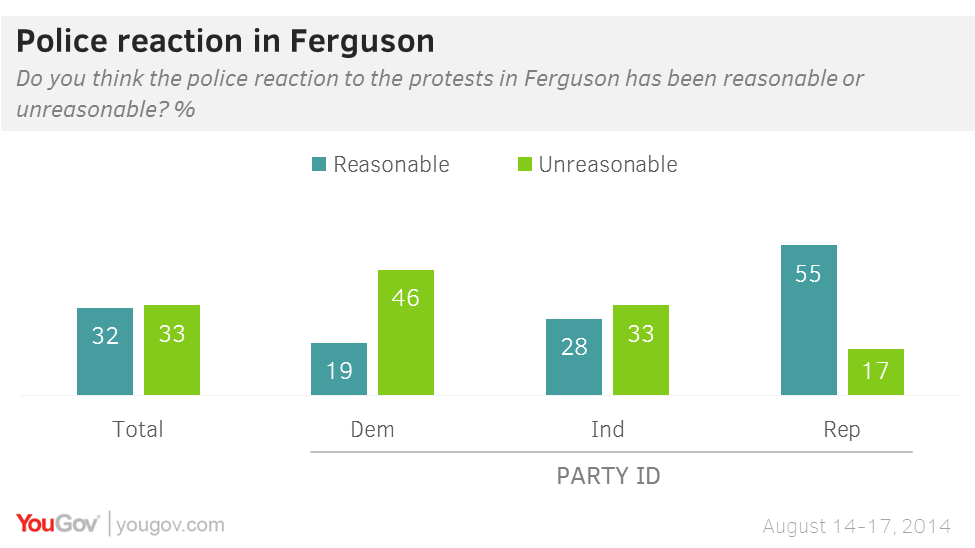 Police reaction in Ferguson
