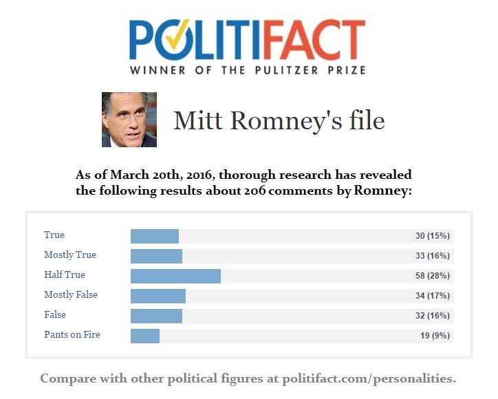 mitt-romney-politifact-file