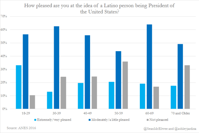 latino-person-being-president
