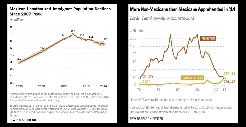 mexican-immigration-1970-2014