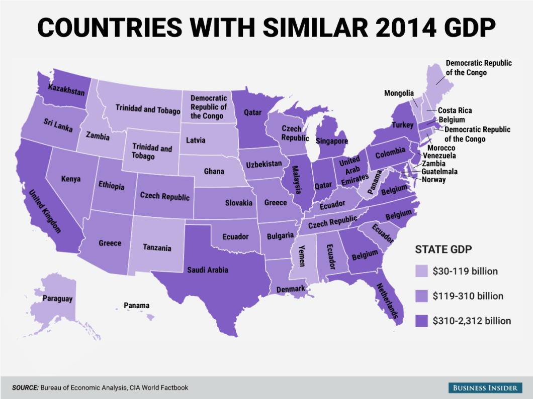 countries-with-similar-2014-gdp