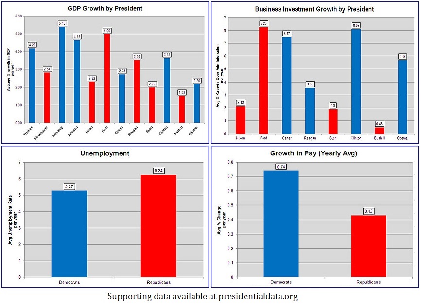 economy-performance-by-democrats-vs-republicans-2