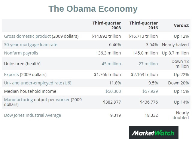 the-obama-economy