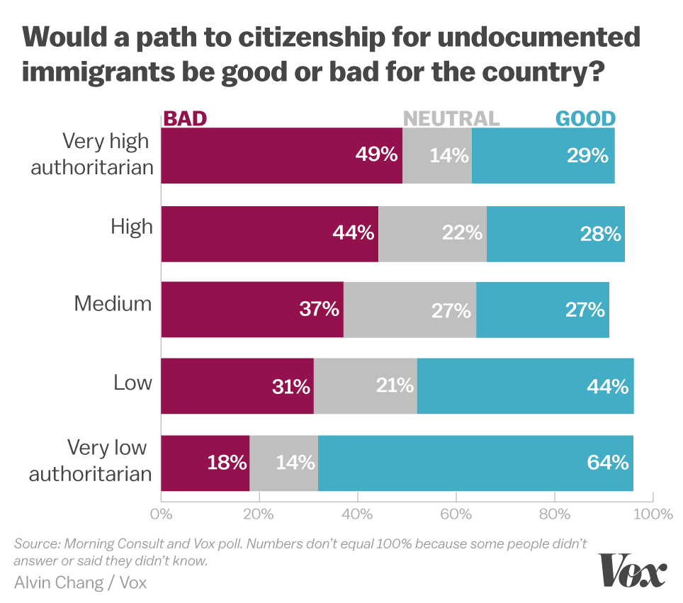 trump-authoritarians-paths-to-citizenship