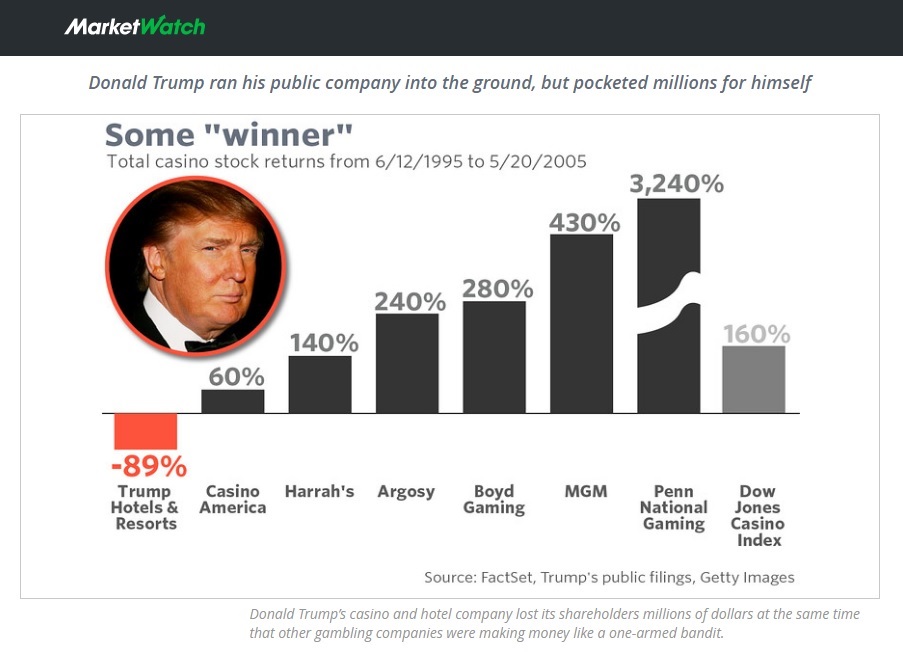 trump-marketwatch-some-winner
