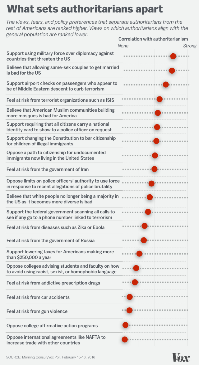 trump-what-sets-authoritarians-apart-from-other-americans