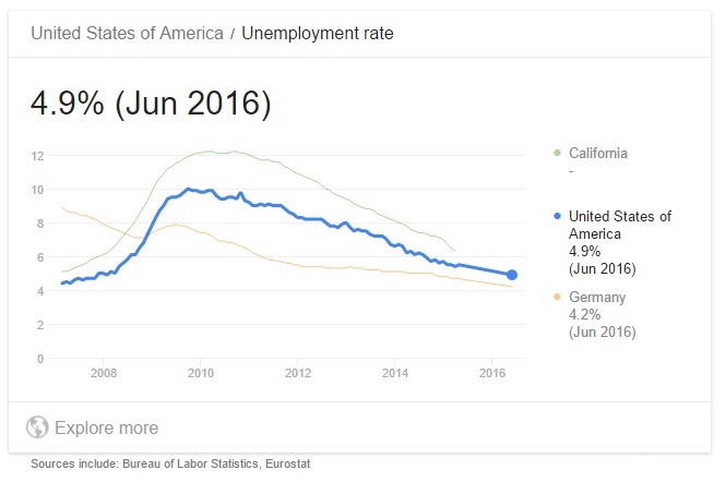 u-s-unemployment-rate-2007-june-2016